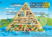 /album/fotogalerie-zdrave-stravovani/veganska-pyramida-stravovani-jpg/
